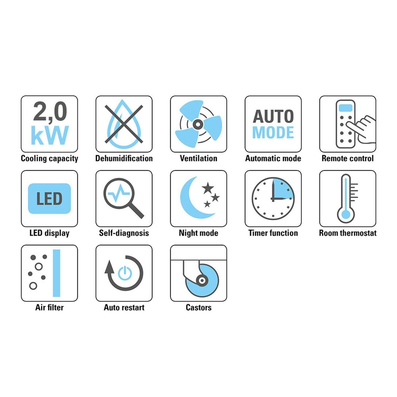 Mobil Klima PAC 2100 X