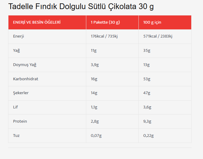 Fındık Dolgulu Sütlü Çikolata 30 g (20li)