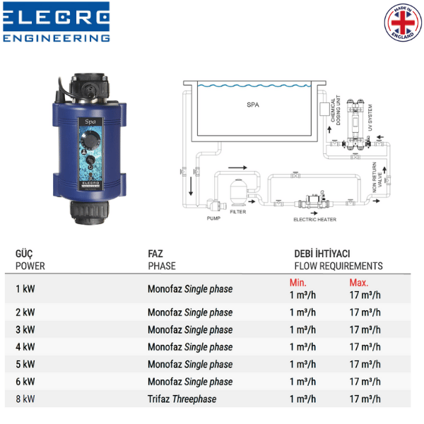 Elecro Nano Spa Model Elektrikli IsıtıcıHavuz Isıtma Ekipmanları Ve Nem AlıcılarElecro16015123106