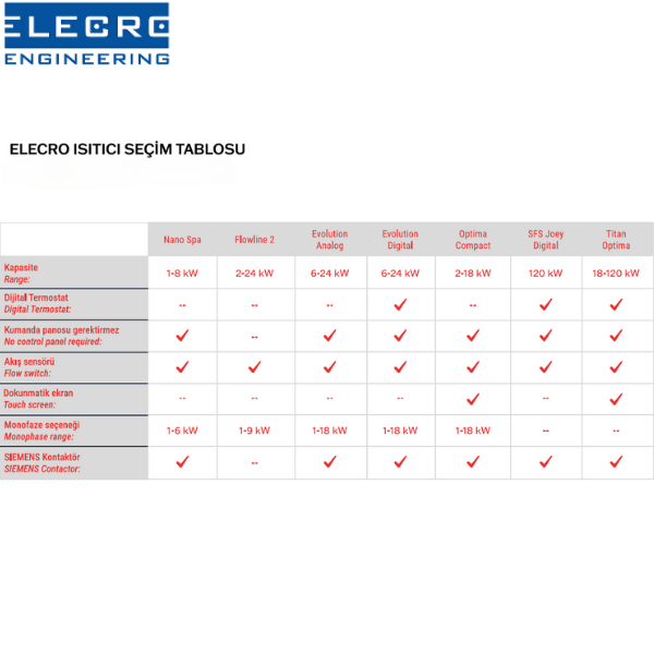 Elecro SFS Joey IsıtıcıHavuz Isıtma Ekipmanları Ve Nem AlıcılarElecro16015123065