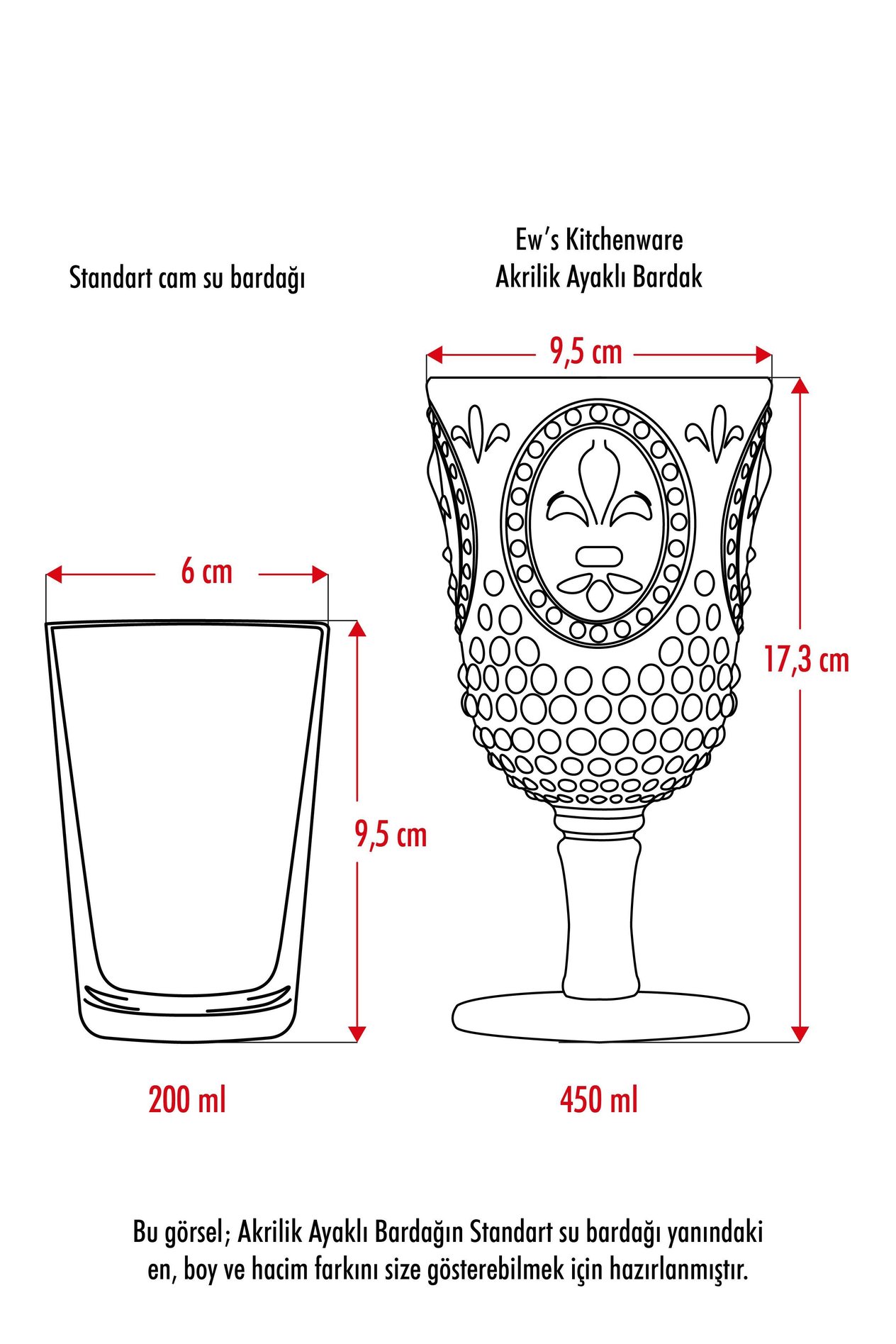 Akrilik Şeffaf Tekli Kadeh & Su Meşrubat Kahve Yanı Bardağı 450 ml ( Cam Değildir )