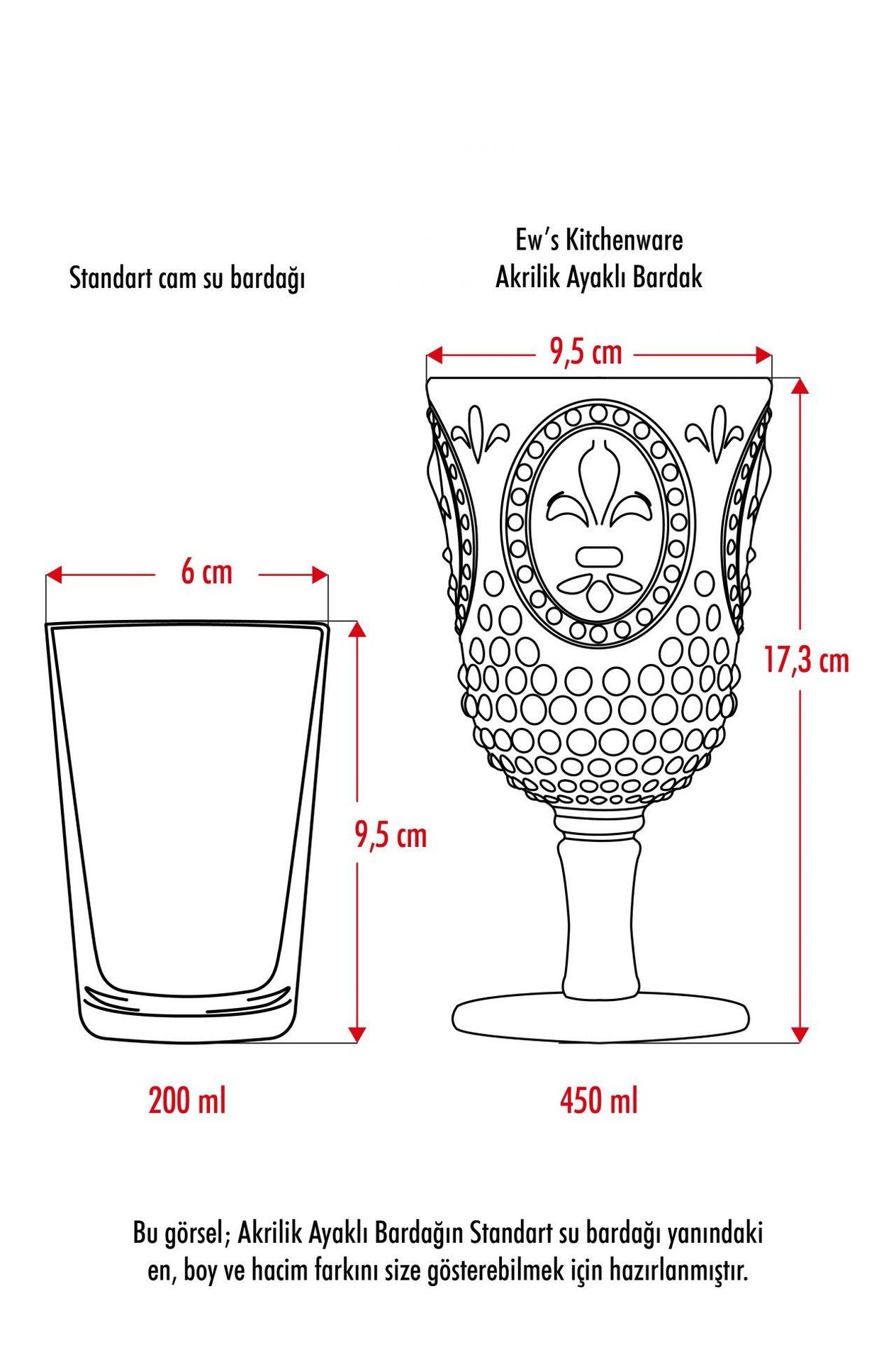 Akrilik Şeffaf Tekli Kadeh & Su Meşrubat Kahve Yanı Bardağı 450 ml ( Cam Değildir )
