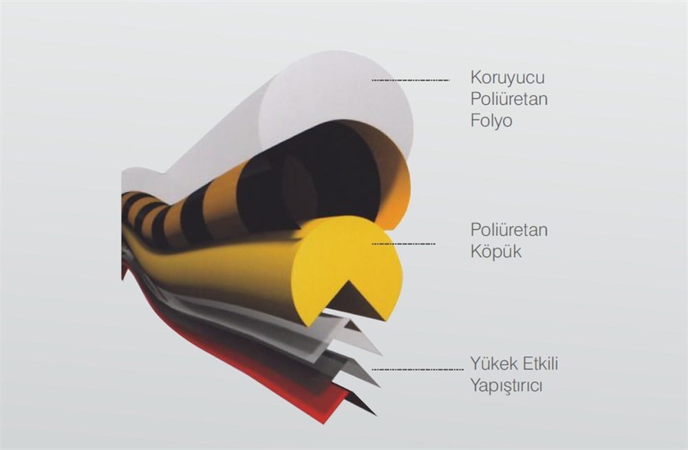 Köşe Koruyucu Katmanları