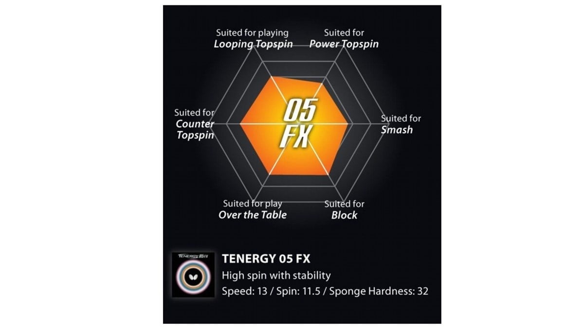 Butterfly Tenergy 05 Fx