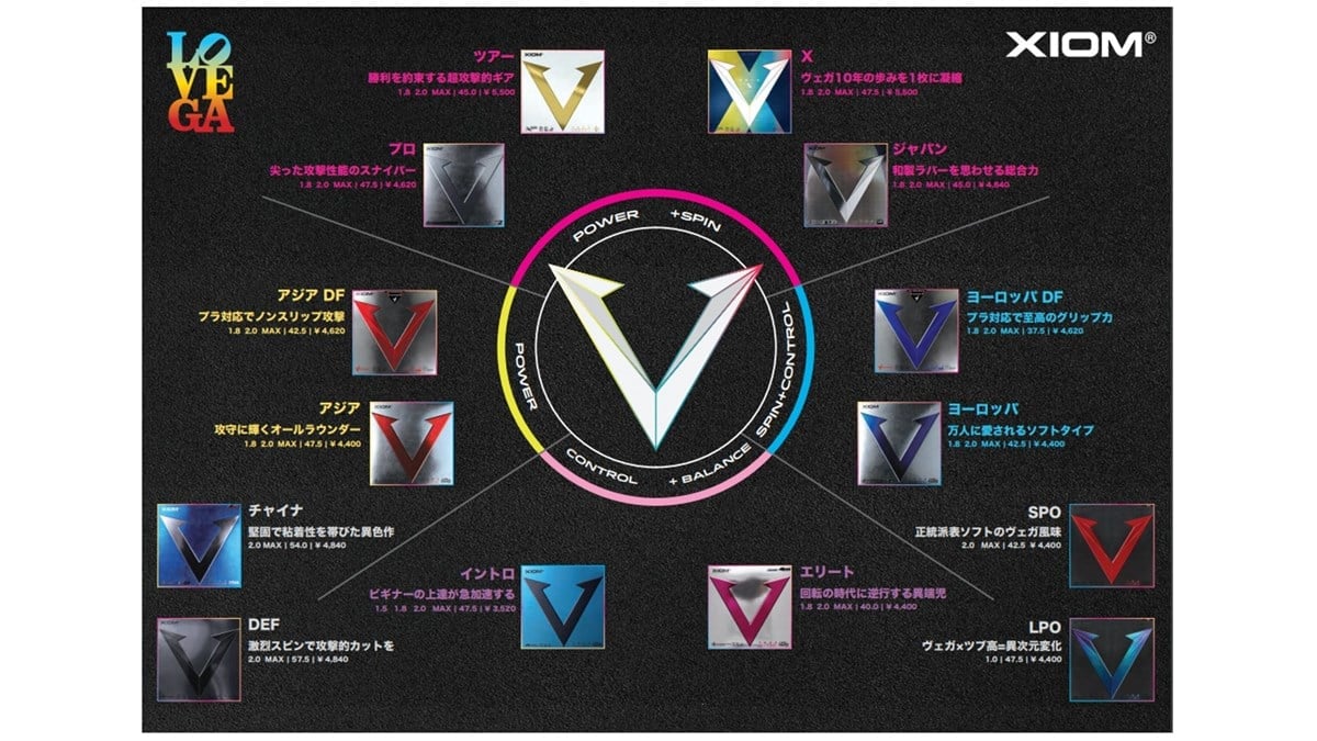 Xiom Vega Europe