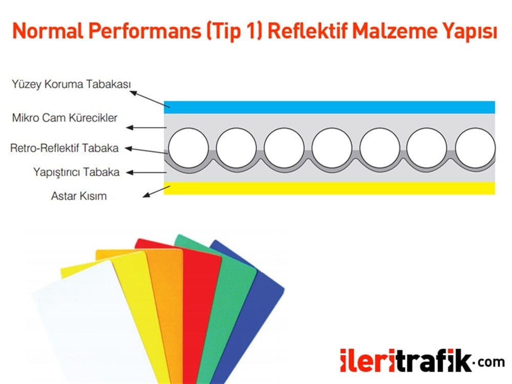 Taşıt Trafiğine Kapalı Yol Levhası