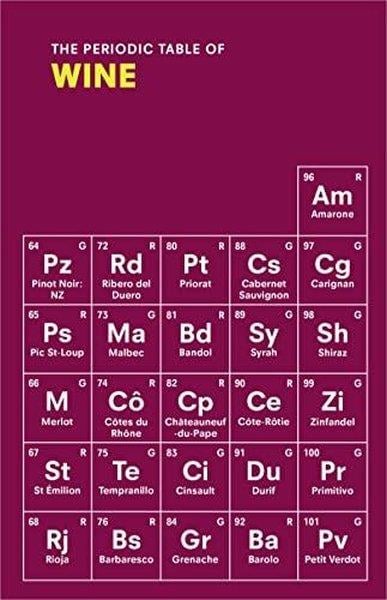 Sarah RowlandsBeverageThe Periodic Table of WINE