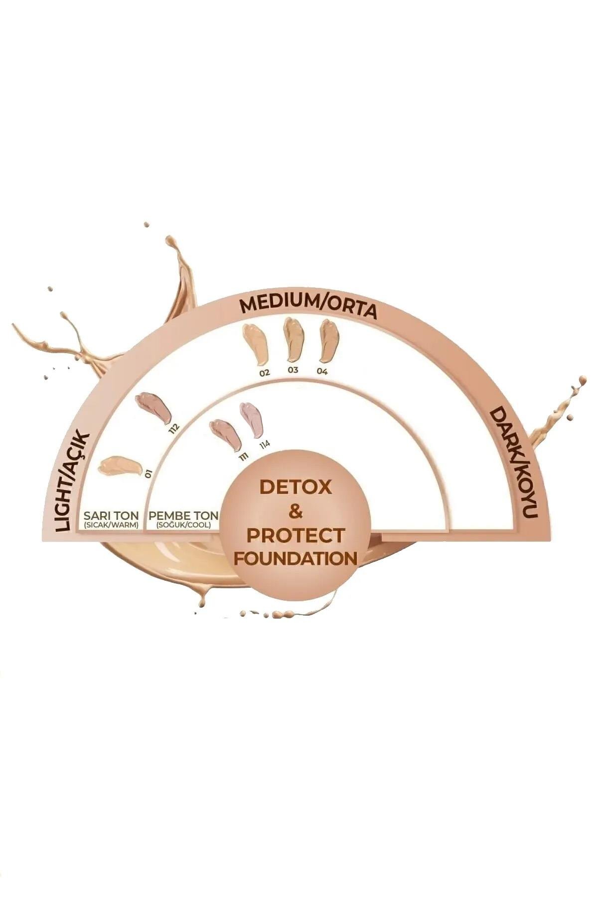 Note Detox & Protect 104 Sandstone Canlandırıcı Etkili SPF 15 Kapatıcı Fondöten-30110311