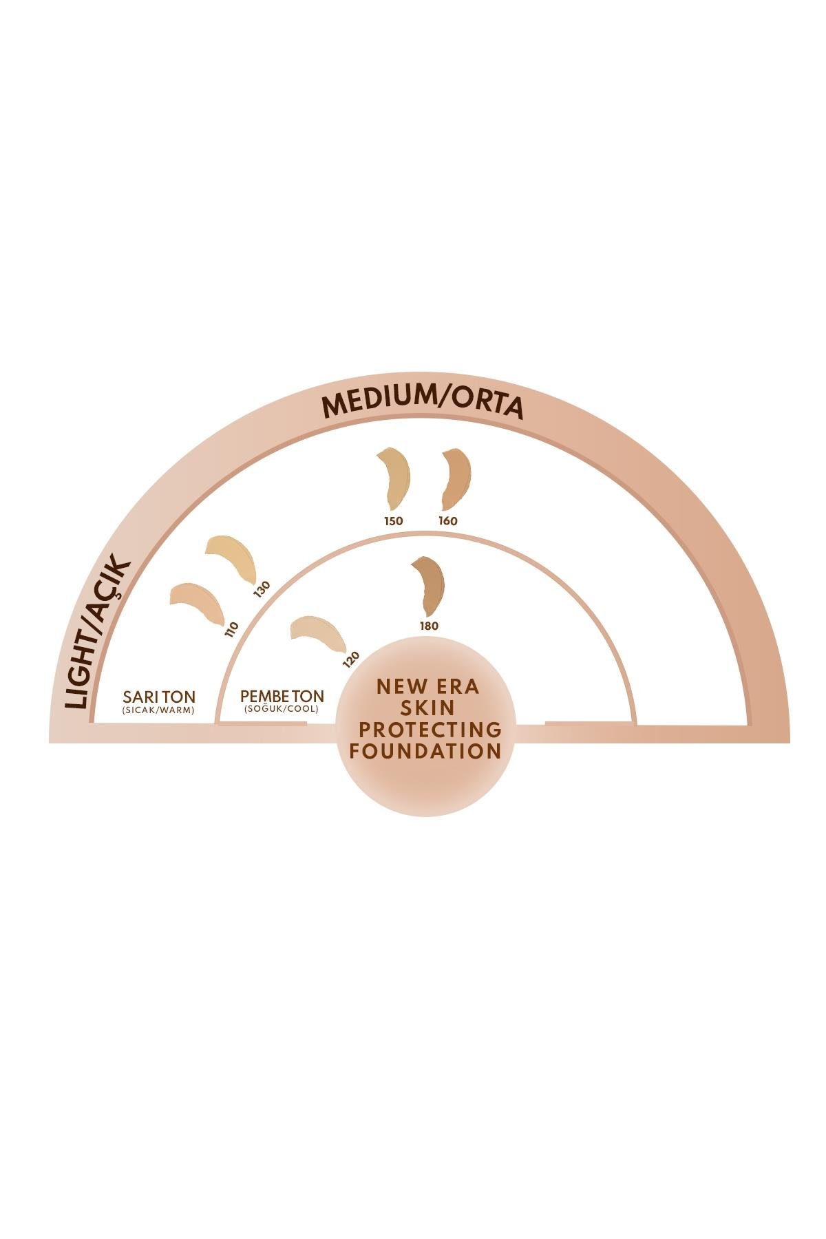 Note New Era Skin Protecting 150 Nemlendirici Etkili SPF 50 Hyaluronik Asitli Fondöten-30111305
