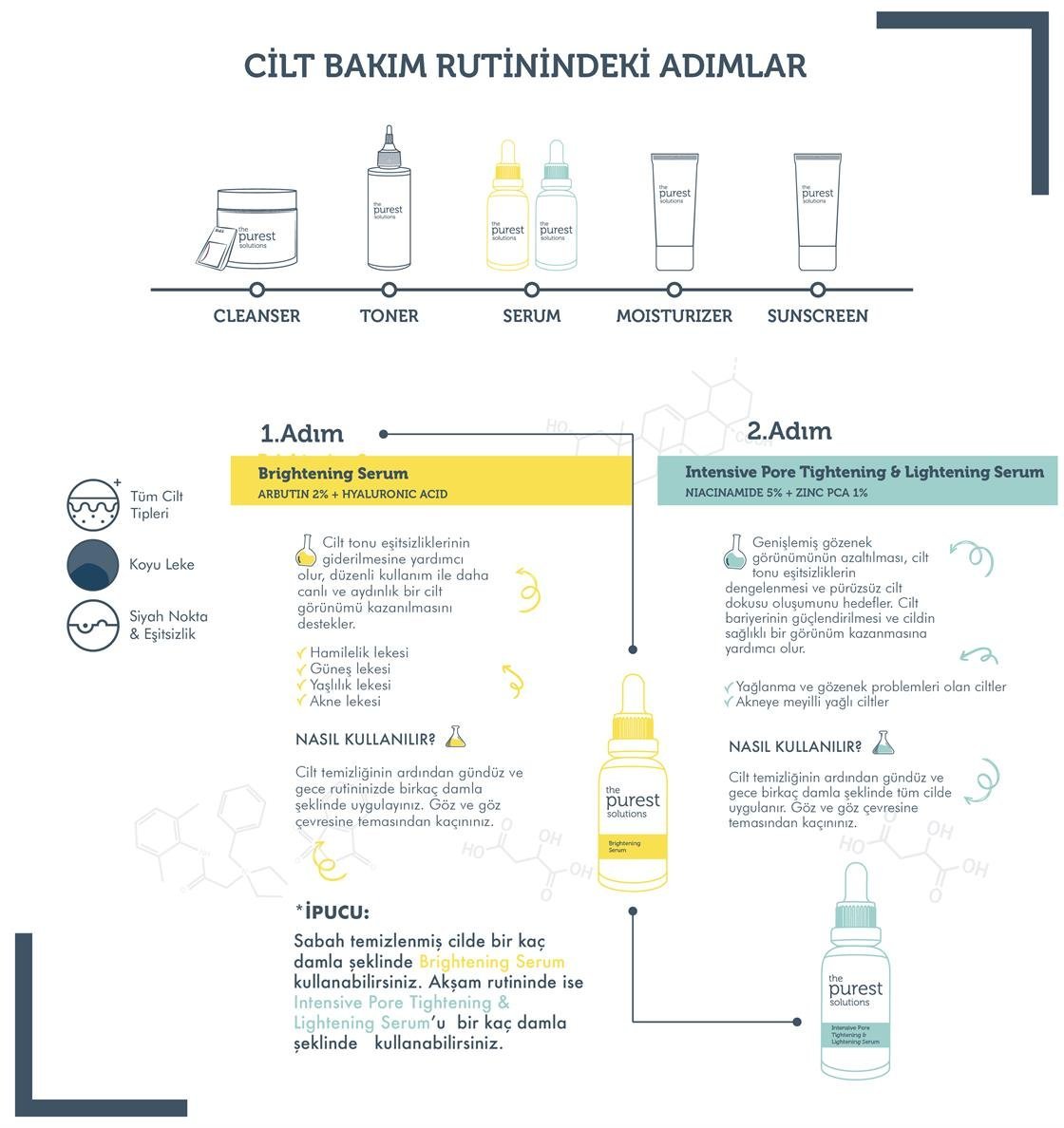 Cilt Bakım SerumlarıThe Purest SolutionsThe Purest Solutions Koyu Leke Karşıtı Yoğun Bakım Seti