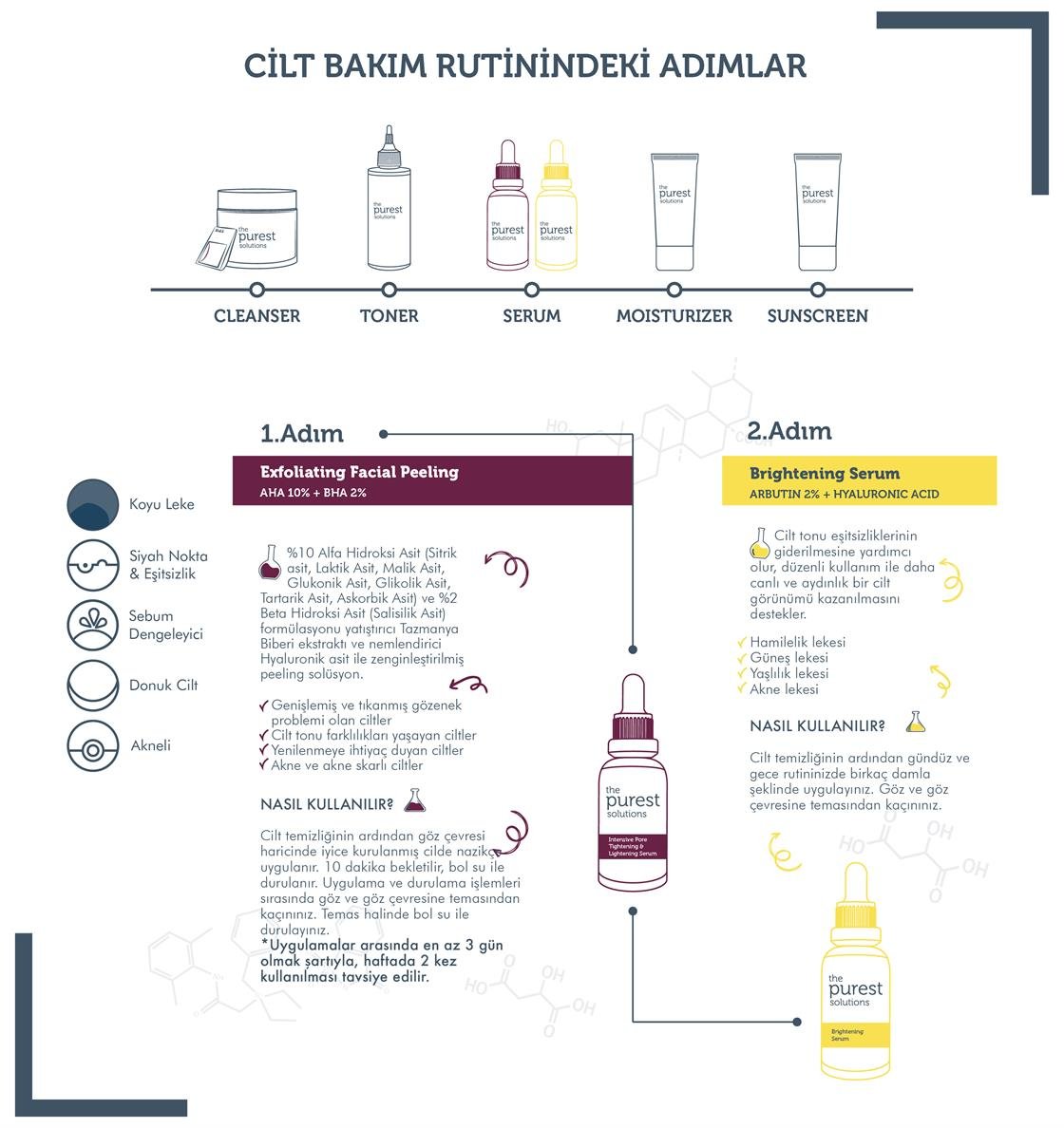 Cilt Temizleme ÜrünleriThe Purest SolutionsThe Purest Solutions Koyu Leke Karşıtı Cilt Bakım Seti