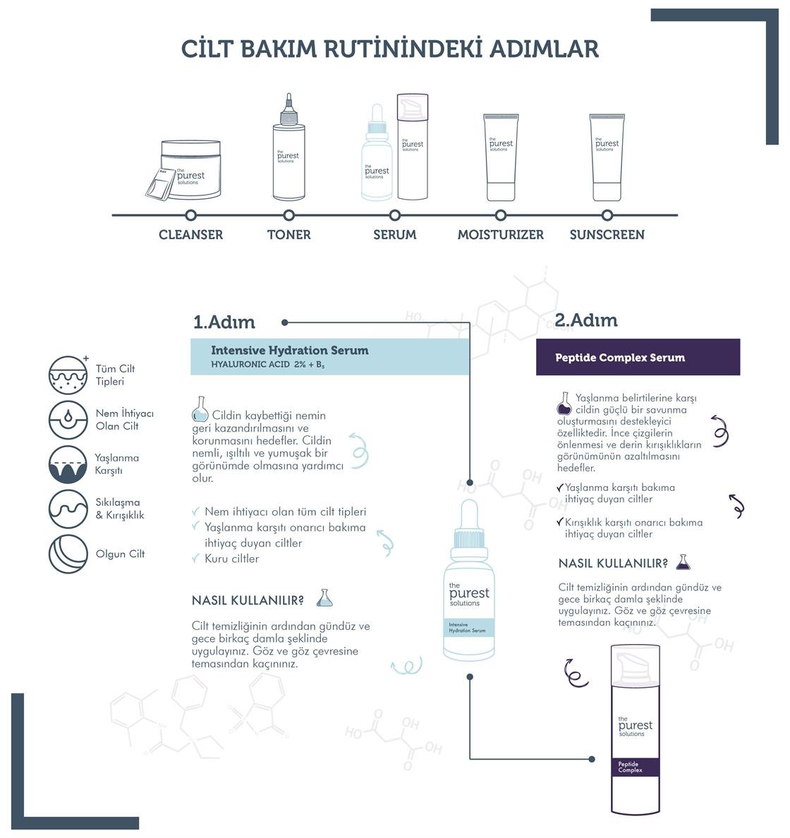 Cilt Bakım SerumlarıThe Purest SolutionsThe Purest Solutions Yoğun Nemlendirme ve Kırışıklık Karşıtı Bakım Seti