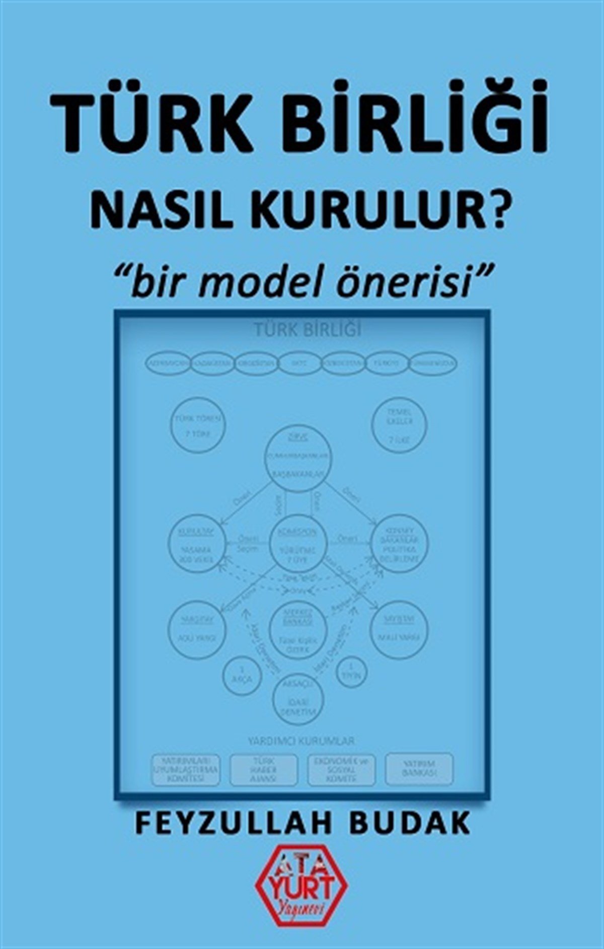 Türk Birliği Nasıl Kurulur? - Bir Model Önerisi