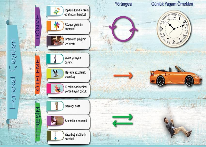 Hareket Çeşitleri P FİZ 33