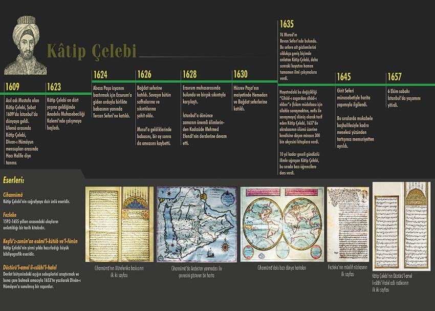 Kâtip Çelebi P EDB 50