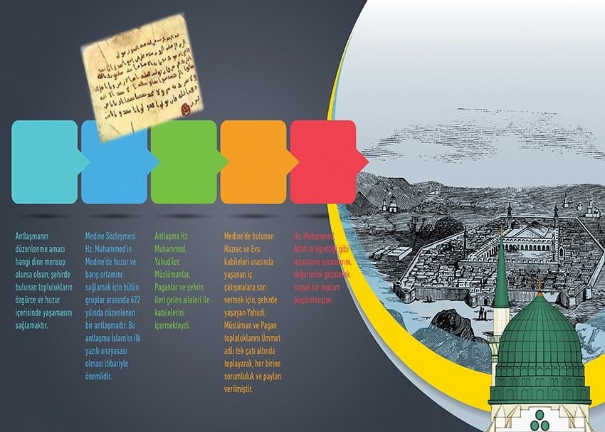 Medine Sözleşmesi ve Önemi P T 38