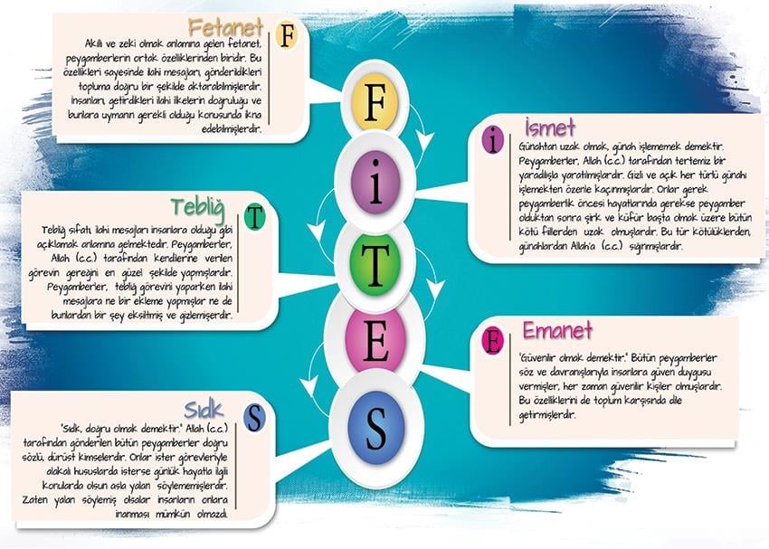 Peygamberlerin Sıfatları (Özellikleri) P İSLM 24