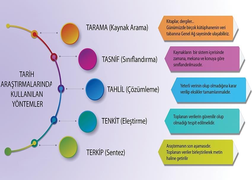 Tarih Araştırma Yöntemleri P T 44
