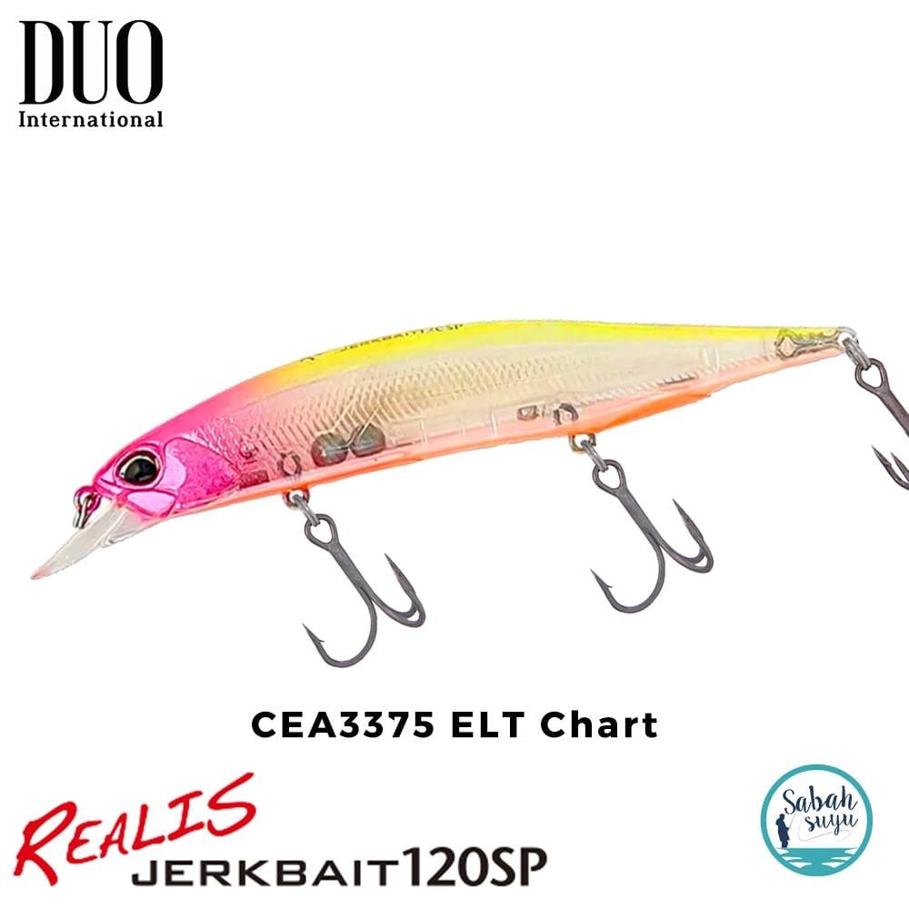 Duo Realis Jerkbait 120SP CEA3375 ELT Chart