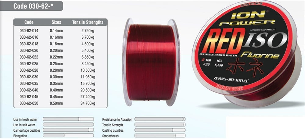 Ion Power Red ISO Fluorine Misina 300mt 0.28mm