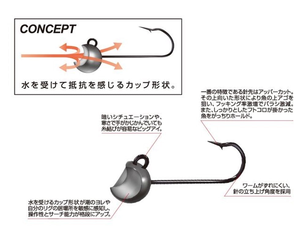 Magbite Upper Cut Feel Jighead İğne #8 1.5gr
