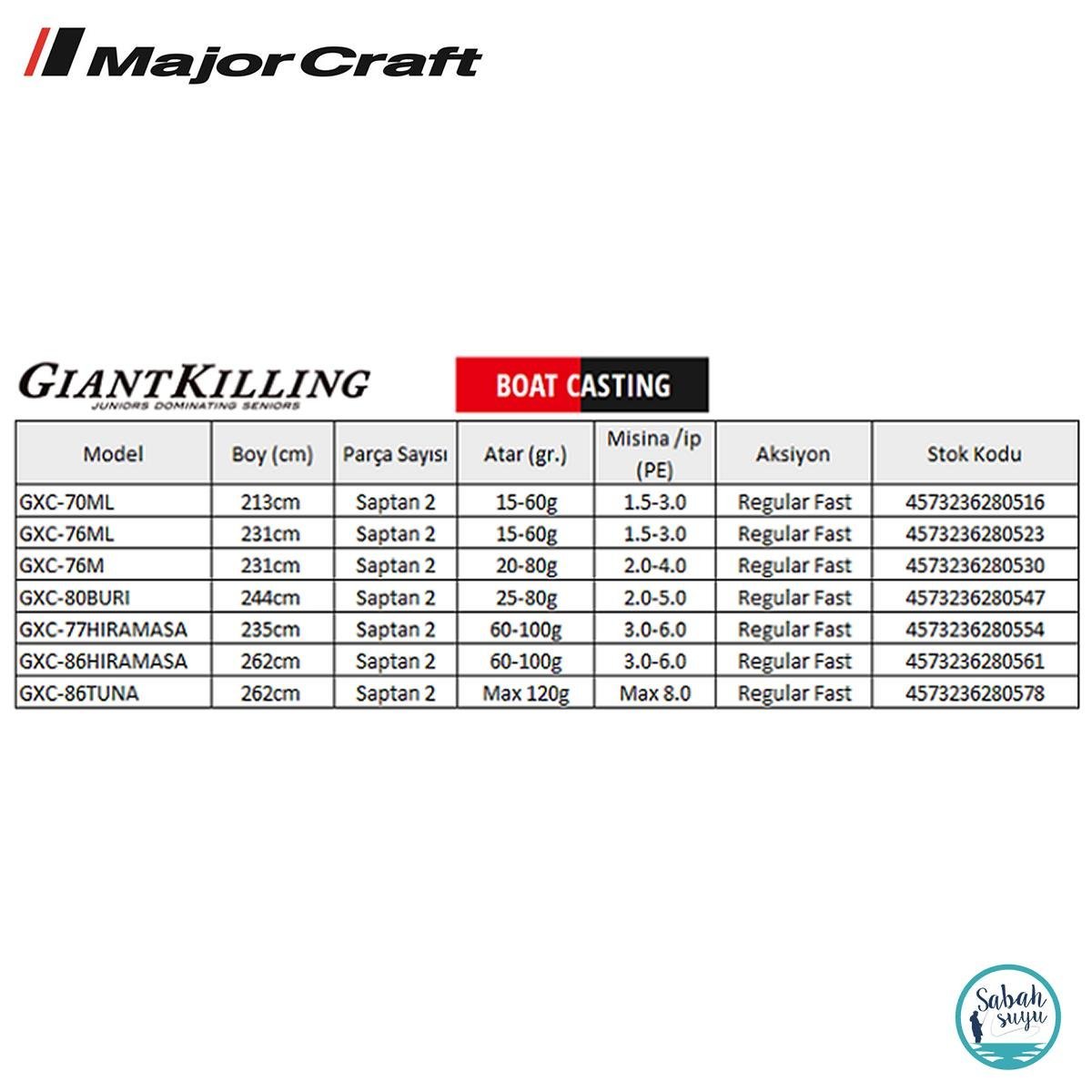 Major Craft Giant Killing GXC-76ML 231cm 15-60gr (S2P) Offshore Casting Kamış