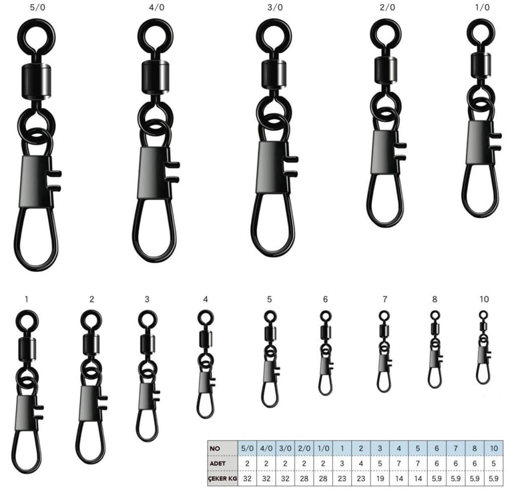 NT Rulmanlı Klipsli Fırdöndü (Power Swivel - Interlock Snap) NO: 3
