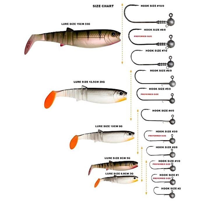 Savage Gear LB Cannibal 6.8cm 3gr Silikon Yem (5ad) Perch