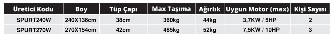 Spurt 2.70mt 0.9mm 1000D Ahşap Taban Şişme Bot