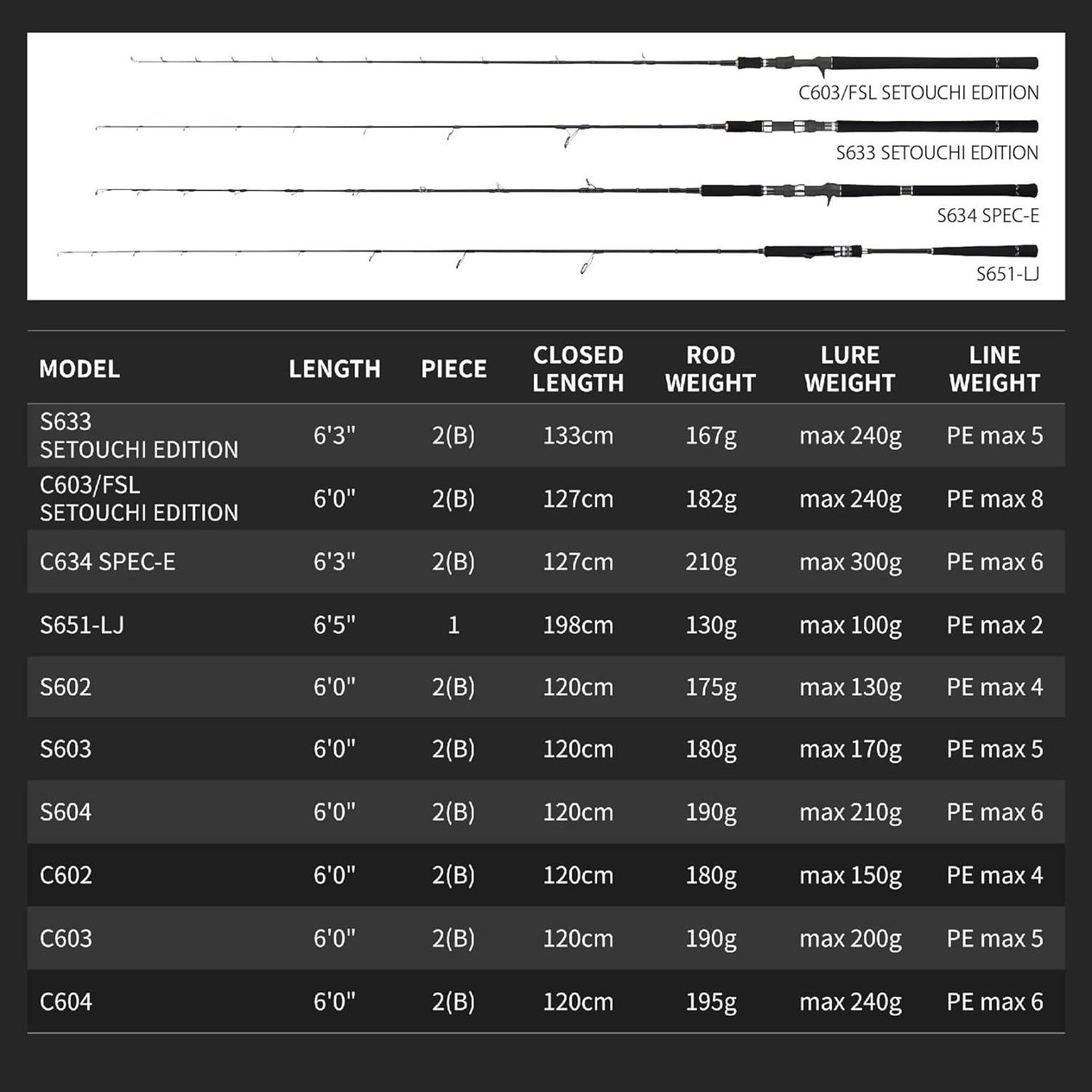 Tailwalk Jigforce SSD C634 SE 1.90mt Max 300gr (S2P) Tetikli Jigging Kamış