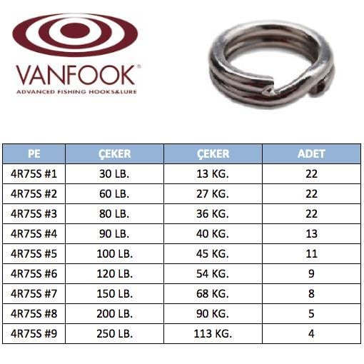 VanFook 4R75S Split Ring Halka #1 13KG (30LB)