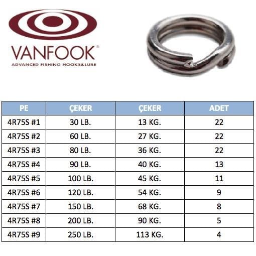 VanFook 4R75S Split Ring Halka #3 36KG (80LB)