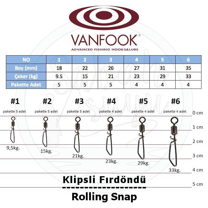 Vanfook Klipsli Fırdöndü RS-10 #3 21kg