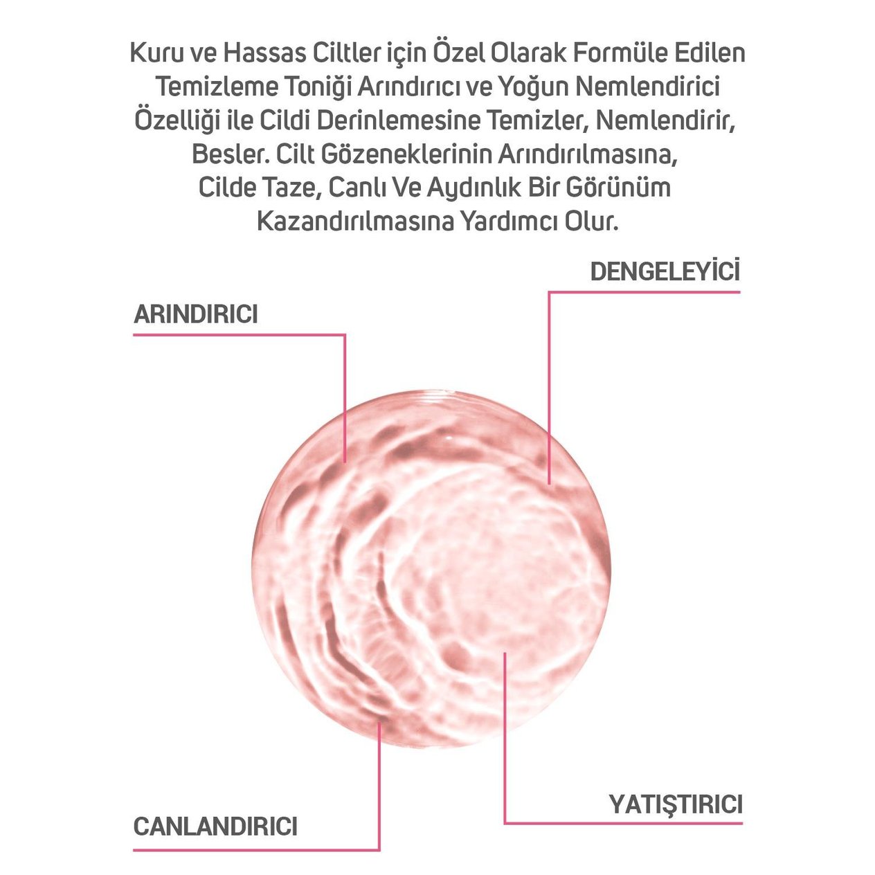 ClinicLab Kuru ve Hassas Cilt Arındırıcı Tonik 200 ml