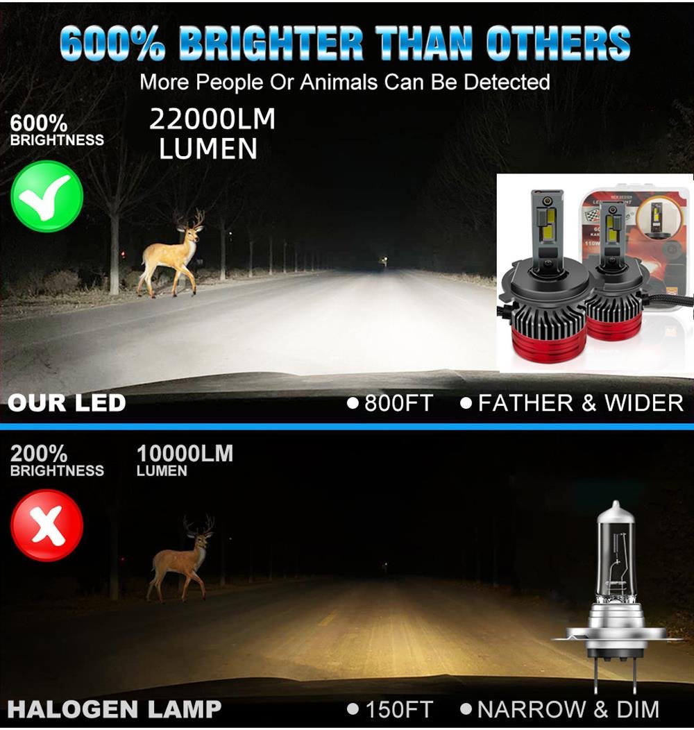 Led far ampulü canbus 110W 22000LM H11 12-30V / LAAM923