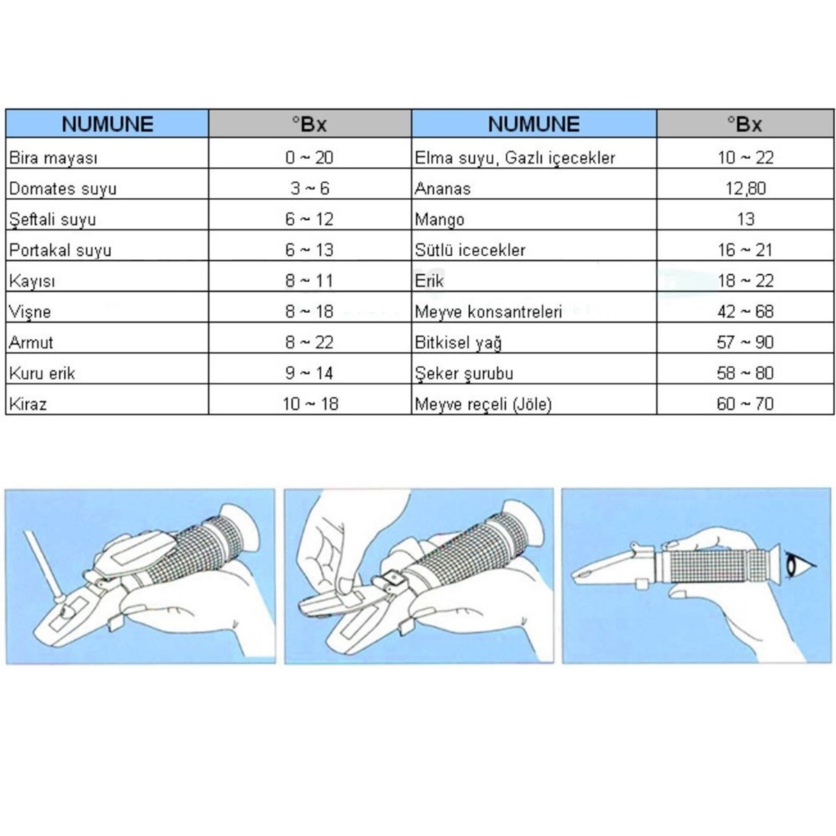 .Loyka LED32 Led Işıklı Refraktometre 0-32 Brix REFRAKTOMETRELOYKA zoofarm