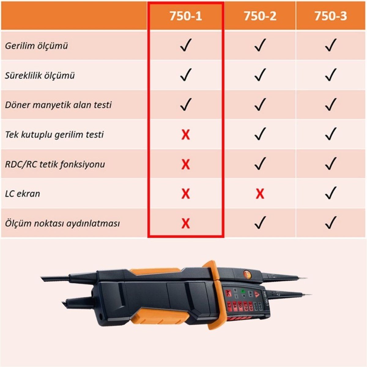 .Testo 750-1 Voltaj Test Cihazı ENJEKTÖRbrand> zoofarm