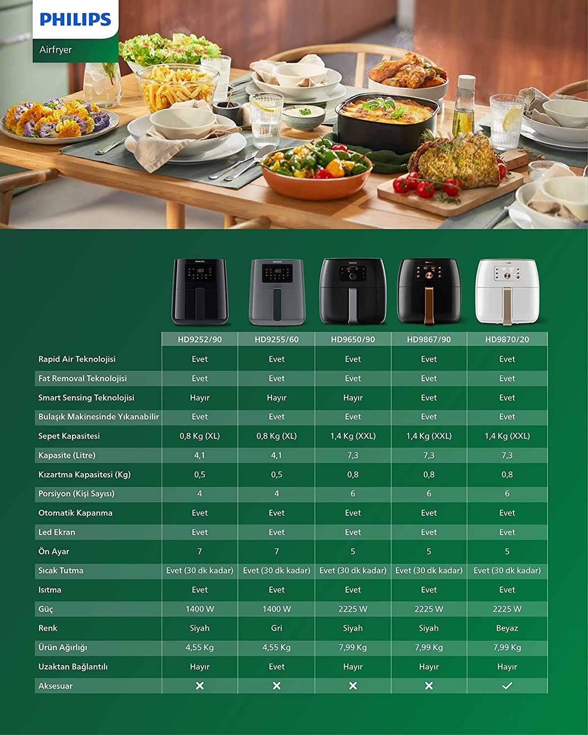 Philips HD9252/90 Essential Airfryer