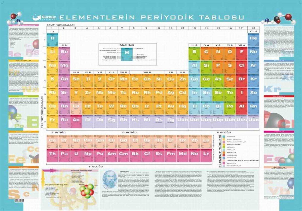 Gürbüz 34041 Periyotik Cetvel 70Cmx100Cm 