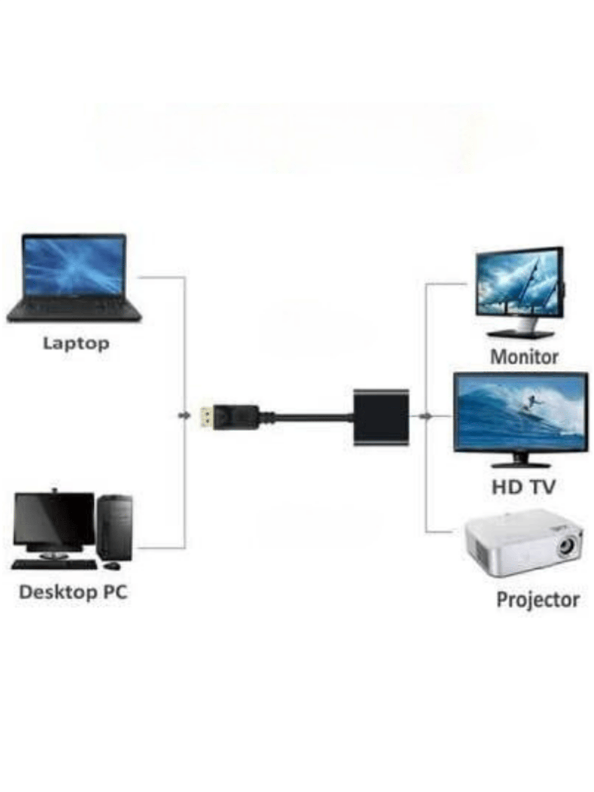 Displayport To Vga Çevirici Adaptör Display Port Display Port Dp Vga Pc Dizüstü Hd TV Monitör