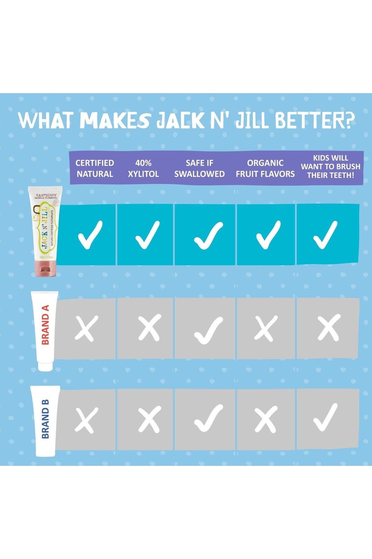 Jack N' Jill Doğal Diş Macunu Organik Ahududu 50 gr
