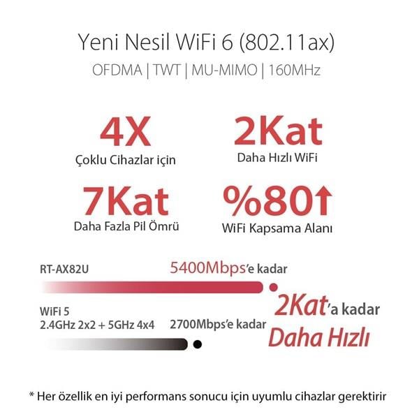 ASUS RT-AX82U v2 AX5400 GAMING ROUTER