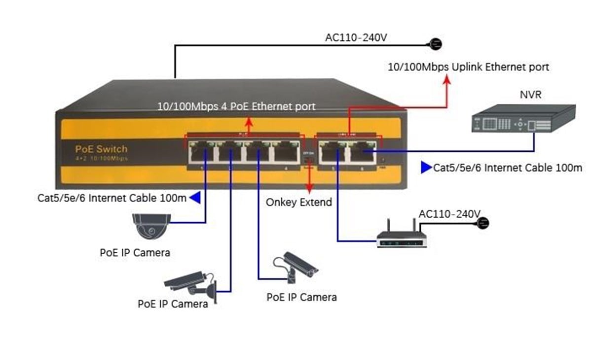 SENSEI POE-4002-78W 4X10/100+2X10/100 UPLINK 78W 250 METRE POE SWITCH