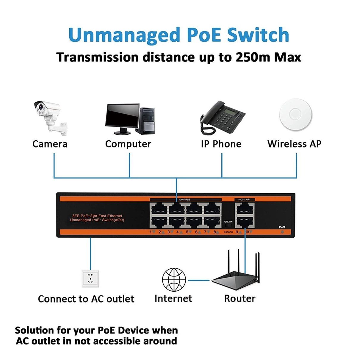 SENSEI POE-8022-150W 8X10/100+2X GIGABIT UPLINK 150W 250 METRE POE SWITCH