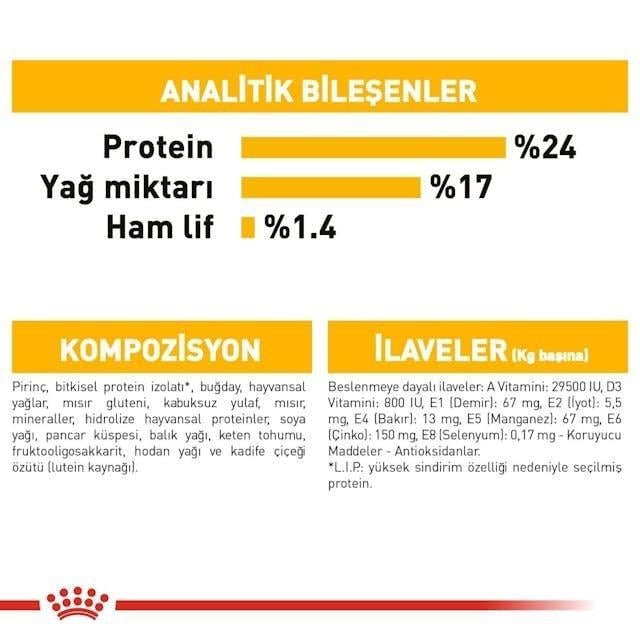 Royal Canin Dermacomfort Medium Yetişkin Köpek Maması 12 Kg