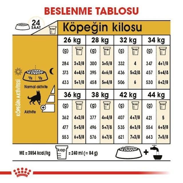 Royal Canin German Shepherd Yetişkin Alman Çoban Köpeği Maması 11 Kg