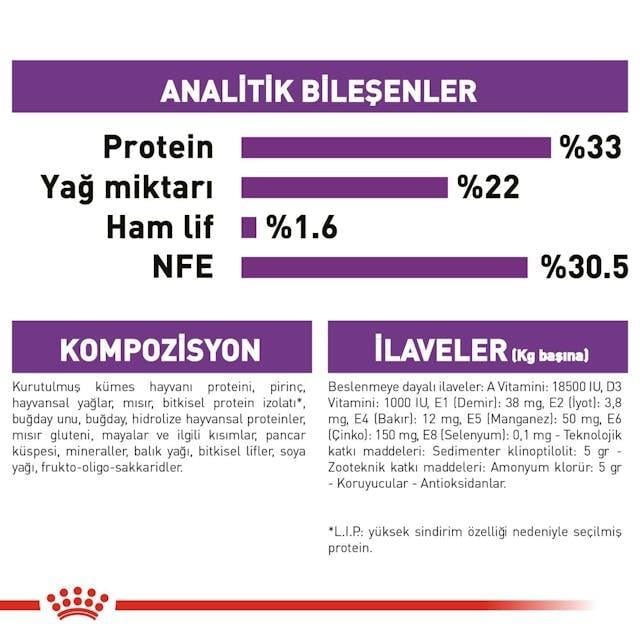 Royal Canin Sensible 33 Hassas Yetişkin Kedi Maması 4 Kg