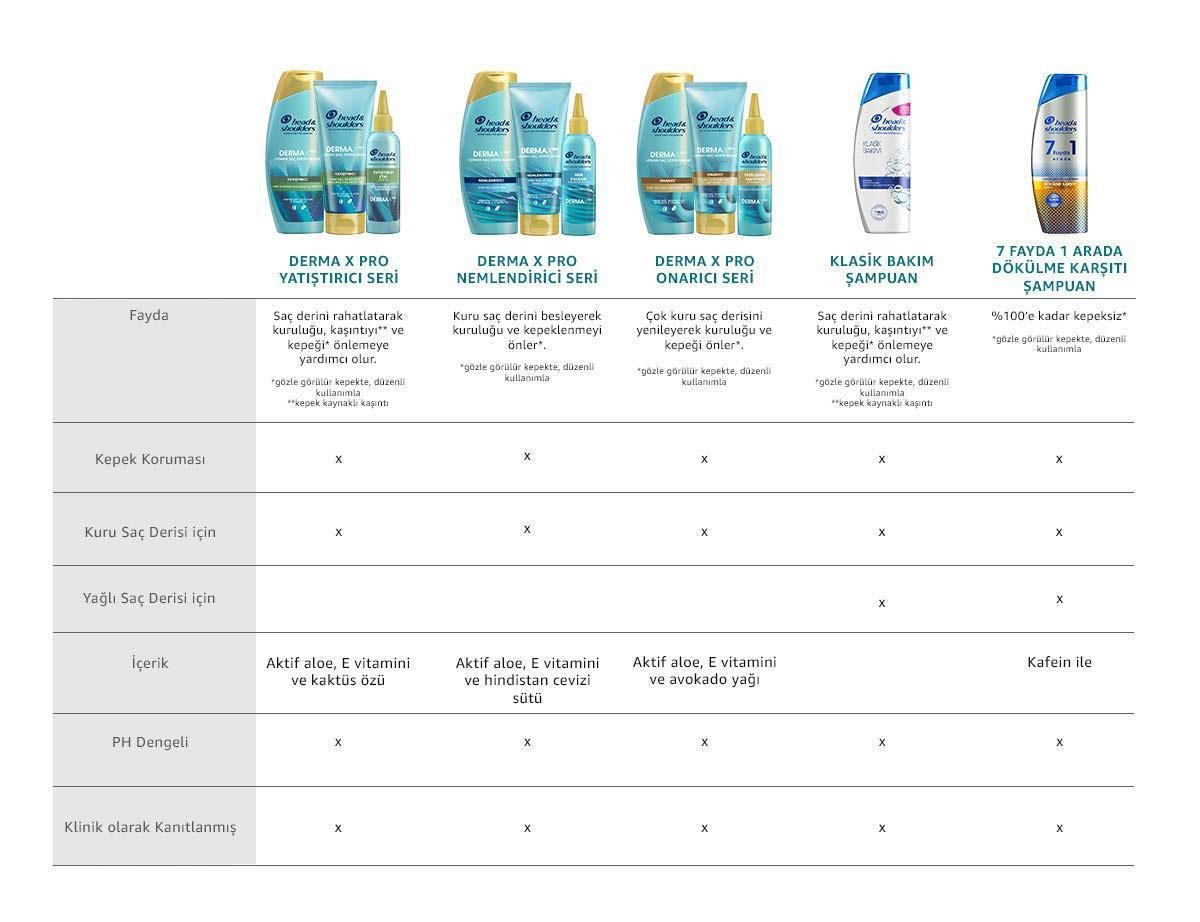 Head & Shoulders DERMAXPRO Tazelenme Takviyesi, E-Vitamini İçeren Kepek Karşıtı Saç Derisi Balsamı 145 ml 