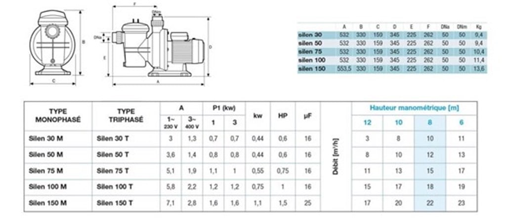 Havuz Pompası 1 Hp Trifaze