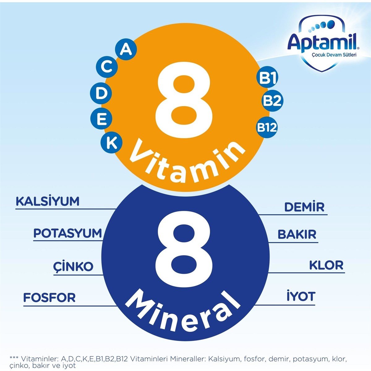 Aptamil 1 Bebek Sütü 1200 gr